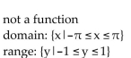 <strong>Determine whether the graph illustrated represents a function. Give the domain and range of the relation or function. </strong> A) B) C) D)