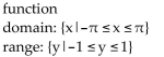 <strong>Determine whether the graph illustrated represents a function. Give the domain and range of the relation or function. </strong> A) B) C) D)