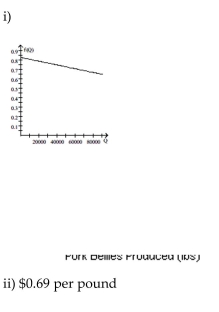 <strong>Solve the problem. The price of commodities, like pork bellies, is determined by supply and demand. Thus, the price of pork bellies is a function of the number of pounds of pork bellies produced. The price of a pound of pork bellies can be estimated by the Function where f(Q) is the price of a pound of pork bellies and Q is the annual number of pounds of pork bellies produced. i. Construct a graph showing the relationship between the number of pounds of pork bellies produced and the price Of a pound of pork bellies. ii. Estimate the cost of a pound of pork bellies if 70,000 pounds of pork bellies are produced in a given year. </strong> A) B) C) D)
