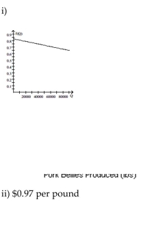 <strong>Solve the problem. The price of commodities, like pork bellies, is determined by supply and demand. Thus, the price of pork bellies is a function of the number of pounds of pork bellies produced. The price of a pound of pork bellies can be estimated by the Function where f(Q) is the price of a pound of pork bellies and Q is the annual number of pounds of pork bellies produced. i. Construct a graph showing the relationship between the number of pounds of pork bellies produced and the price Of a pound of pork bellies. ii. Estimate the cost of a pound of pork bellies if 70,000 pounds of pork bellies are produced in a given year. </strong> A) B) C) D)