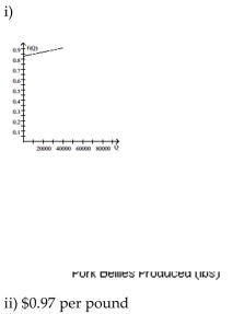 <strong>Solve the problem. The price of commodities, like pork bellies, is determined by supply and demand. Thus, the price of pork bellies is a function of the number of pounds of pork bellies produced. The price of a pound of pork bellies can be estimated by the Function where f(Q) is the price of a pound of pork bellies and Q is the annual number of pounds of pork bellies produced. i. Construct a graph showing the relationship between the number of pounds of pork bellies produced and the price Of a pound of pork bellies. ii. Estimate the cost of a pound of pork bellies if 70,000 pounds of pork bellies are produced in a given year. </strong> A) B) C) D)