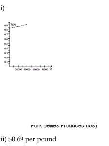 <strong>Solve the problem. The price of commodities, like pork bellies, is determined by supply and demand. Thus, the price of pork bellies is a function of the number of pounds of pork bellies produced. The price of a pound of pork bellies can be estimated by the Function where f(Q) is the price of a pound of pork bellies and Q is the annual number of pounds of pork bellies produced. i. Construct a graph showing the relationship between the number of pounds of pork bellies produced and the price Of a pound of pork bellies. ii. Estimate the cost of a pound of pork bellies if 70,000 pounds of pork bellies are produced in a given year. </strong> A) B) C) D)