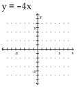 <strong>Graph the equation. </strong> A) B) C) D)