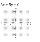 <strong>Graph the equation. </strong> A) B) C) D)