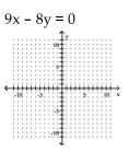 <strong>Graph the equation. </strong> A) B) C) D)