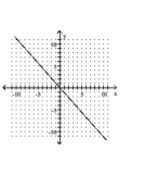<strong>Graph the equation. </strong> A) B) C) D)