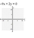 <strong>Graph the equation. </strong> A) B) C) D)