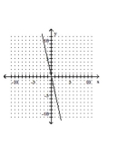 <strong>Graph the equation. </strong> A) B) C) D)