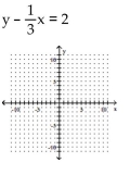 <strong>Graph the linear function by plotting the x- and y-intercepts. </strong> A) B) C) D)