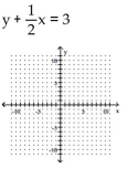 <strong>Graph the linear function by plotting the x- and y-intercepts. </strong> A) B) C) D)