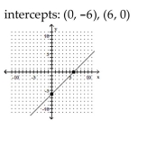 <strong>Graph the linear function by plotting the x- and y-intercepts. </strong> A) B) C) D)