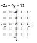 <strong>Graph the linear function by plotting the x- and y-intercepts. </strong> A) B) C) D)