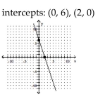 <strong>Graph the linear function by plotting the x- and y-intercepts. </strong> A) B) C) D)