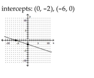<strong>Graph the linear function by plotting the x- and y-intercepts. </strong> A) B) C) D)