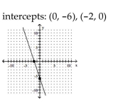 <strong>Graph the linear function by plotting the x- and y-intercepts. </strong> A) B) C) D)