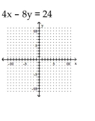 <strong>Graph the linear function by plotting the x- and y-intercepts. </strong> A) B) C) D)