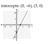 <strong>Graph the linear function by plotting the x- and y-intercepts. </strong> A) B) C) D)