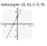 <strong>Graph the linear function by plotting the x- and y-intercepts. </strong> A) B) C) D)