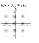 <strong>Graph the linear function by plotting the x- and y-intercepts. </strong> A) B) C) D)