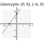 <strong>Graph the linear function by plotting the x- and y-intercepts. </strong> A) B) C) D)