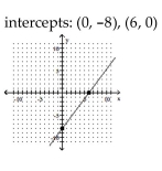 <strong>Graph the linear function by plotting the x- and y-intercepts. </strong> A) B) C) D)