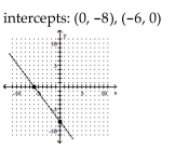 <strong>Graph the linear function by plotting the x- and y-intercepts. </strong> A) B) C) D)
