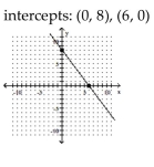 <strong>Graph the linear function by plotting the x- and y-intercepts. </strong> A) B) C) D)