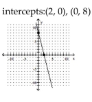 <strong>Graph the linear function by plotting the x- and y-intercepts. </strong> A) B) C) D)