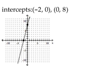 <strong>Graph the linear function by plotting the x- and y-intercepts. </strong> A) B) C) D)