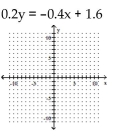 <strong>Graph the linear function by plotting the x- and y-intercepts. </strong> A) B) C) D)