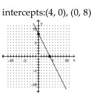 <strong>Graph the linear function by plotting the x- and y-intercepts. </strong> A) B) C) D)