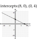 <strong>Graph the linear function by plotting the x- and y-intercepts. </strong> A) B) C) D)