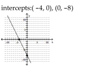 <strong>Graph the linear function by plotting the x- and y-intercepts. </strong> A) B) C) D)
