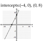 <strong>Graph the linear function by plotting the x- and y-intercepts. </strong> A) B) C) D)