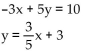 Determine whether the two given lines are parallel, perpendicular, or neither. -