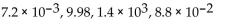 List the following numbers from smallest to largest. - 