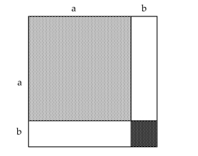 Write a polynomial that represents the total area of the figure(s) shown. - 