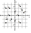 <strong>List the ordered pair corresponding to the point. J</strong> A) (-3, 0) B) (3, 0) C) (0, 3) D) (0, -3)