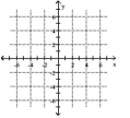 <strong>Plot the point on the given axes. (1, 3) </strong> A) B) C) D)