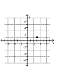 <strong>Plot the point on the given axes. (1, 3) </strong> A) B) C) D)