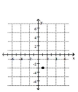 <strong>Plot the point on the given axes. (1, 3) </strong> A) B) C) D)