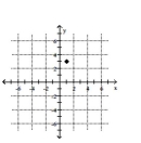 <strong>Plot the point on the given axes. (1, 3) </strong> A) B) C) D)