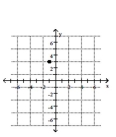 <strong>Plot the point on the given axes. (1, 3) </strong> A) B) C) D)