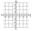 <strong>Plot the point on the given axes. (-3, 5) </strong> A) B) C) D)