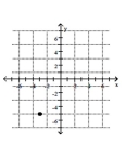 <strong>Plot the point on the given axes. (-3, 5) </strong> A) B) C) D)
