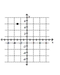 <strong>Plot the point on the given axes. (-3, 5) </strong> A) B) C) D)
