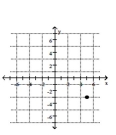<strong>Plot the point on the given axes. (-3, 5) </strong> A) B) C) D)