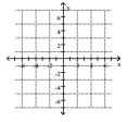 <strong>Plot the point on the given axes. (6, -3) </strong> A) B) C) D)