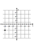 <strong>Plot the point on the given axes. (6, -3) </strong> A) B) C) D)