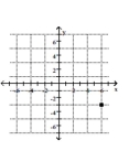 <strong>Plot the point on the given axes. (6, -3) </strong> A) B) C) D)